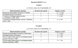 Группы МБДОУ д/с 4